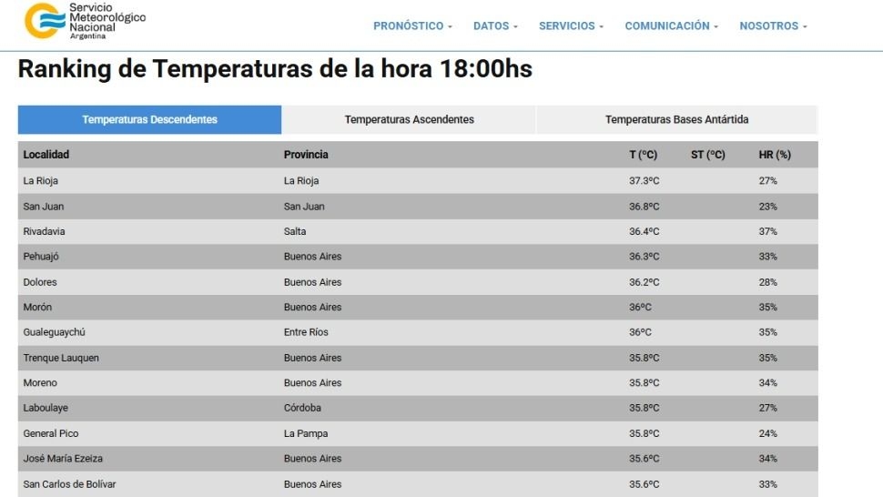El ranking a las 18hs según el SMN. (Foto captura)