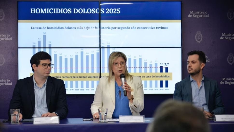 Bajan homicidios y robos: cifras de delitos en Argentina tocan mínimos históricos