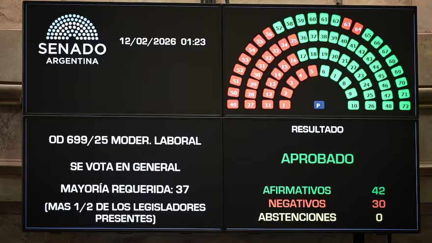 Empresarios respaldan la reforma laboral y destacan previsibilidad y más empleo