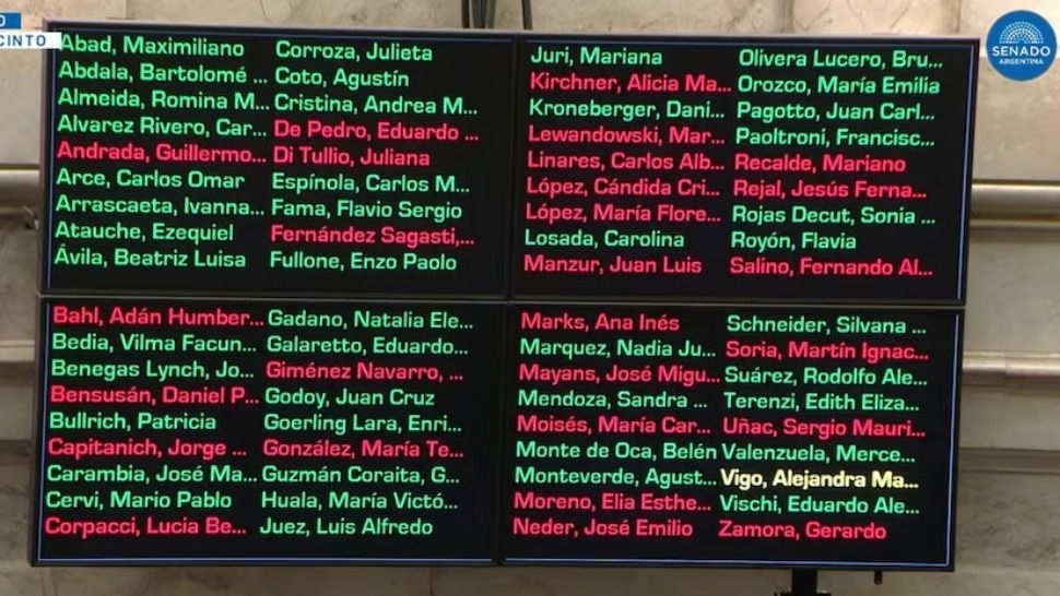 Cómo votaron los senadores de San Juan en la baja de edad de imputabilidad