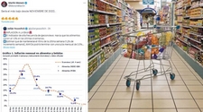 Nación anticipó que la suba de alimentos de mayo podría ser la más baja