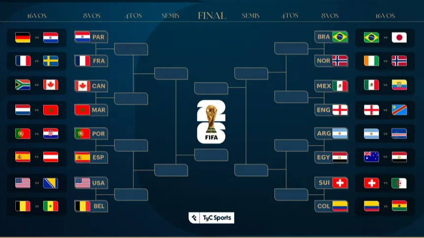 Así quedaron todos los cruces en octavos de final del Mundial 2026