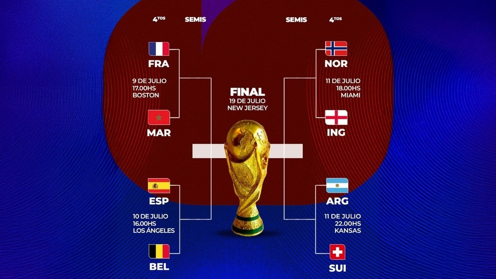 Así quedaron los cuartos de final del Mundial 2026: días y horarios