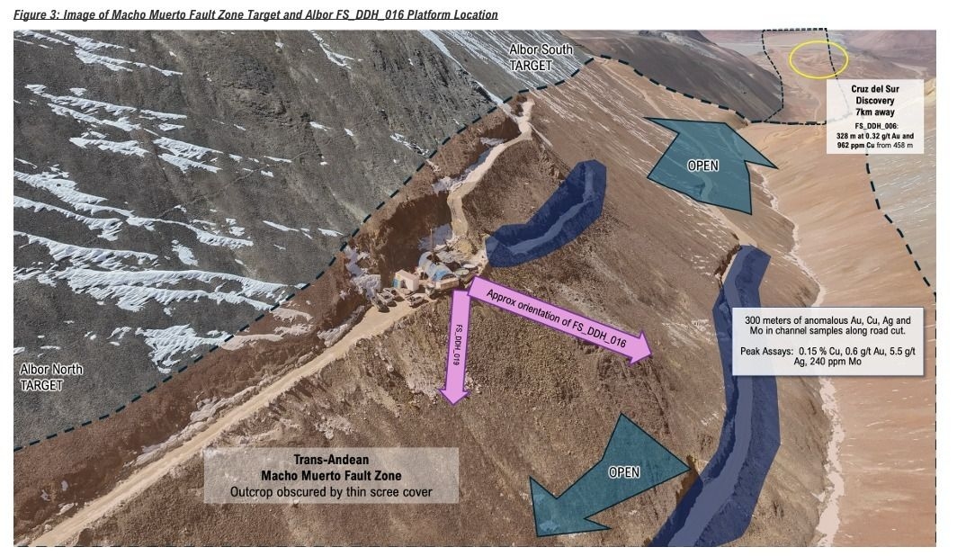 Rio Tinto desembarca en Filo Sur con una inversión de US$ 15 millones
