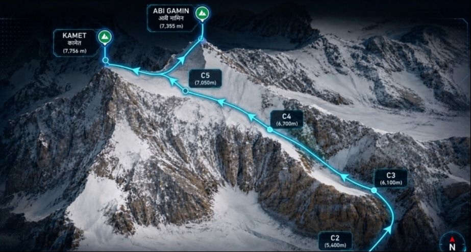 La ruta de expedición hasta la cumbre del Monte Kamet.