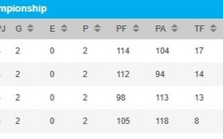 Así quedó la tabla del Rugby Championship tras la victoria de Los Pumas ante Australia