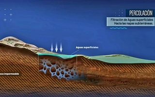 Cuál es el plan para frenar la caída histórica del agua subterránea