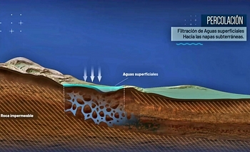 Cuál es el plan para frenar la caída histórica del agua subterránea