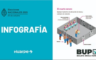 Boleta Única de Papel: todo lo que hay que saber antes de ir a votar