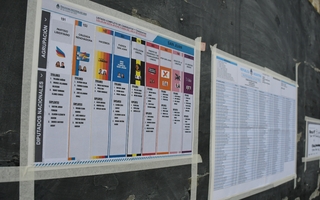 Elecciones 2025: qué muestran los primeros datos del boca de urna a nivel nacional