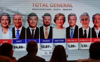 Elecciones en Chile entre dos extremos: quiénes son los candidatos